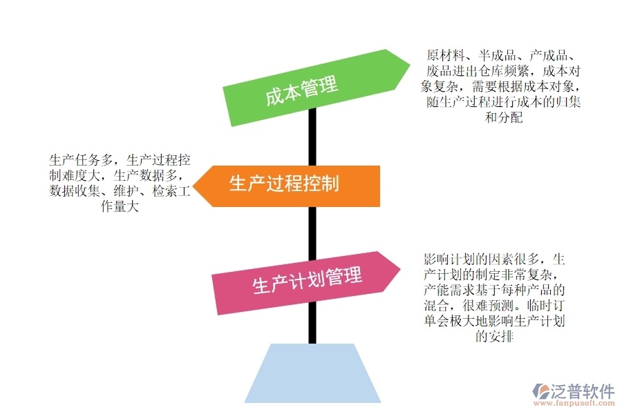 電子廠(chǎng)有沒(méi)有<a href=http://m.napavibes.com/fanpuerp/ target=_blank class=infotextkey><a href=http://m.napavibes.com/fanpuerp/ target=_blank class=infotextkey>erp系統(tǒng)</a></a>.jpg