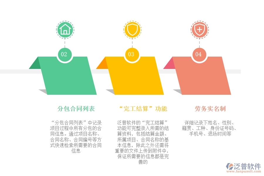 項目 上勞務(wù)管理系統(tǒng)工作流程.jpg