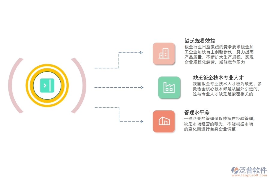 鈑金<a href=http://m.napavibes.com/fanpuerp/ target=_blank class=infotextkey>ERP管理系統(tǒng)</a>.jpg