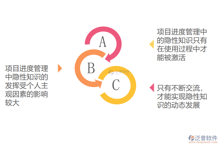訂單生產(chǎn)型項目進度管理隱性知識的特征.png