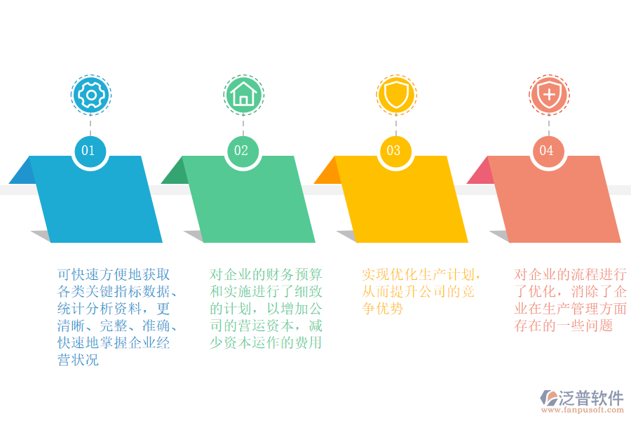 泛普軟件-石油加工、 煉焦及核燃料加工業(yè)ERP實施效益.png