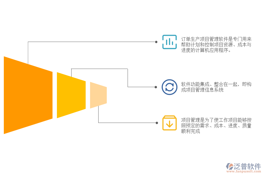 訂單生產(chǎn)型項目管理軟件的介紹.png