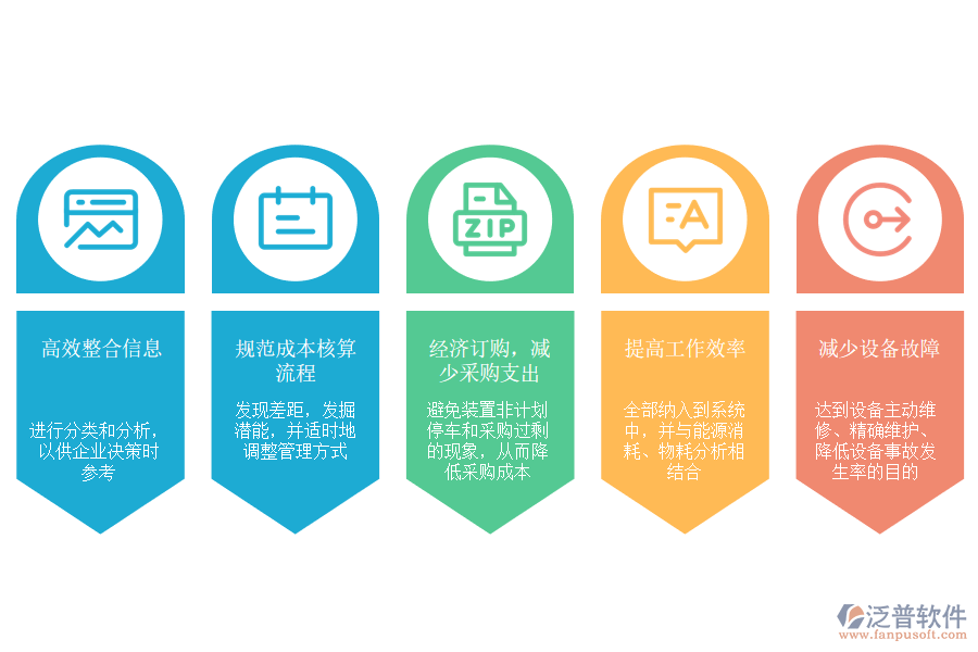 泛普軟件-石油加工、 煉焦及核燃料加工業(yè)ERP應用場景.png