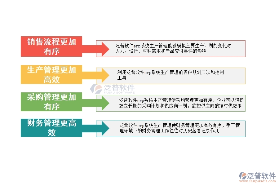 erp 系統(tǒng)生產(chǎn)管理.jpg