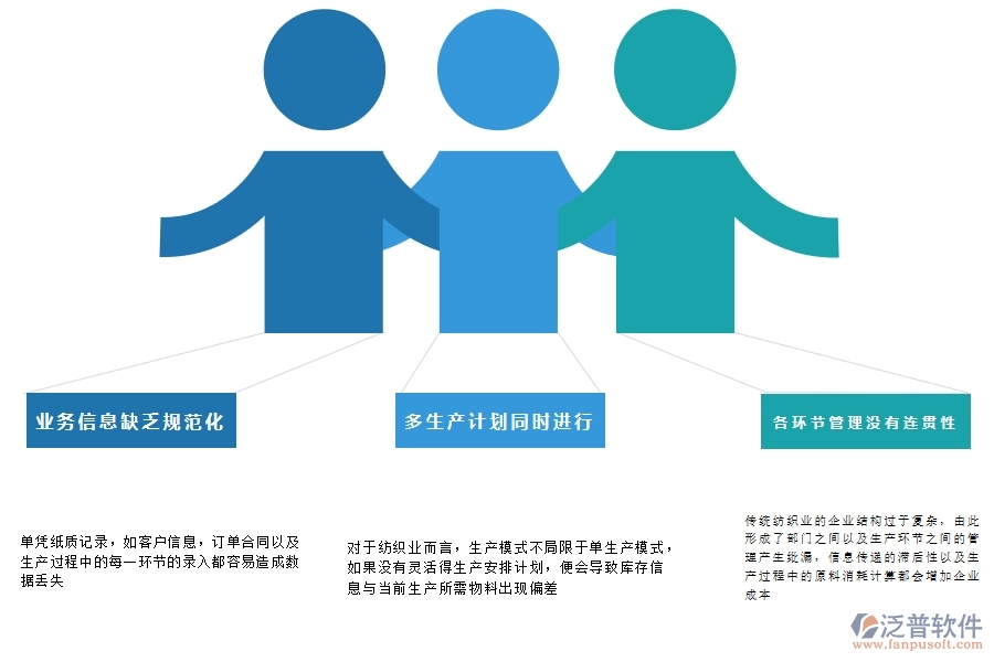 紡織業(yè)<a href=http://m.napavibes.com/fanpuerp/ target=_blank class=infotextkey><a href=http://m.napavibes.com/fanpuerp/ target=_blank class=infotextkey>erp系統(tǒng)</a></a>有哪些.jpg