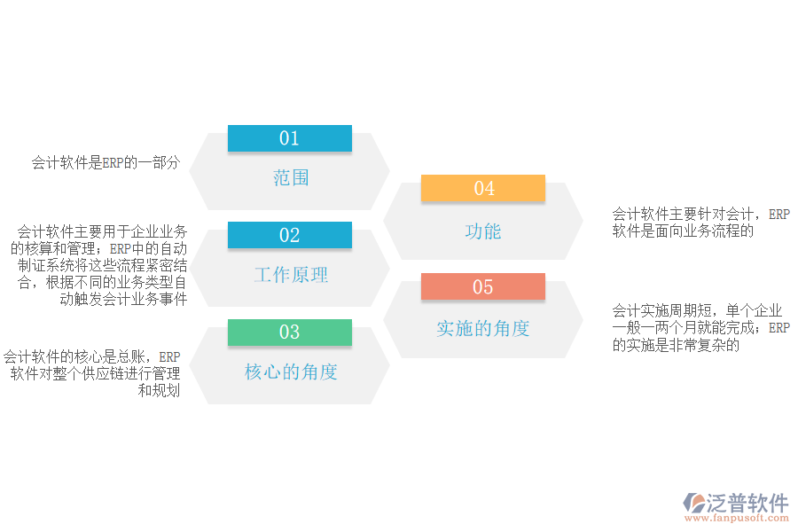 ERP與會(huì)計(jì)信息系統(tǒng)的區(qū)別.png