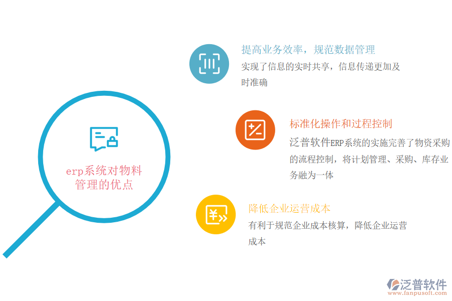 erp系統(tǒng)對物料管理的優(yōu)點(diǎn).png