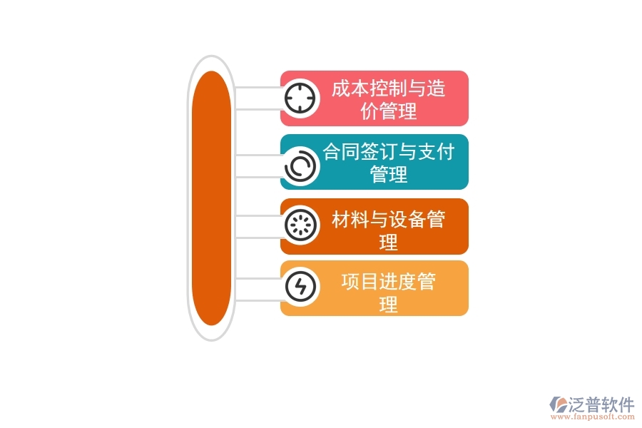 建筑 工程項(xiàng)目管理軟件能為企業(yè)帶來哪些好處.jpg
