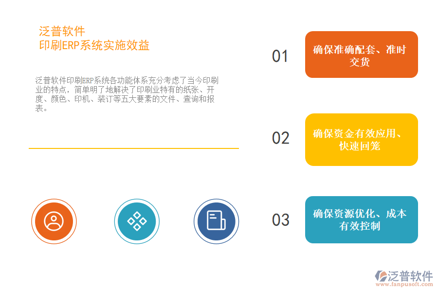 泛普軟件-印刷ERP系統(tǒng)實施效益.png