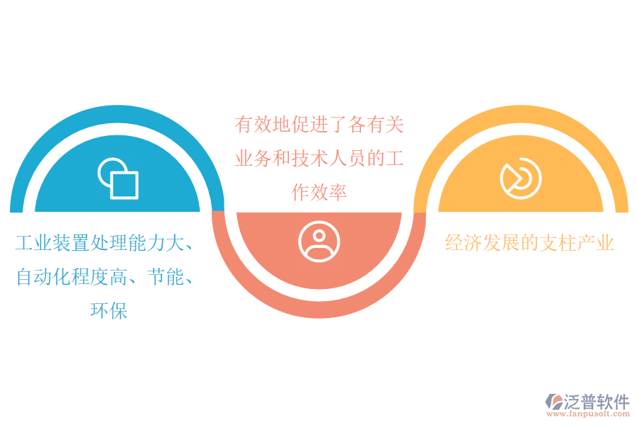 石油加工、 煉焦及核燃料加工行業(yè)現(xiàn)狀.png
