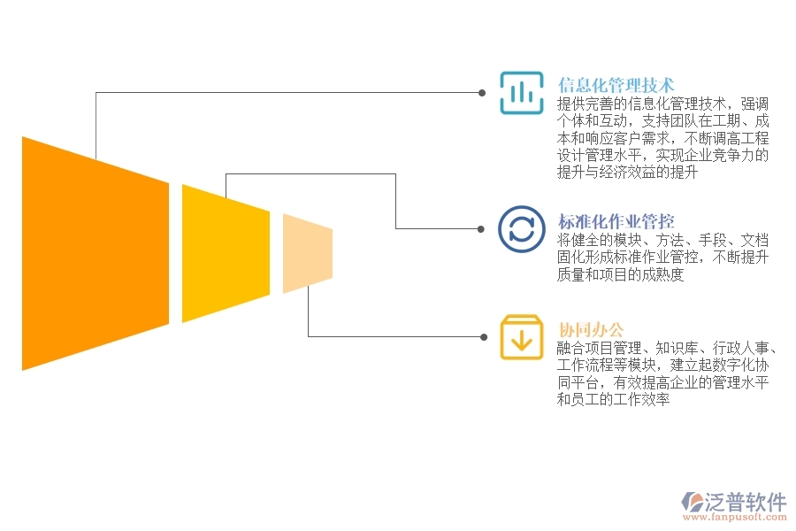 項(xiàng)目 管理組織管理系統(tǒng).jpg