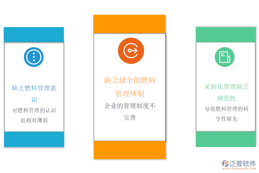 石油加工、 煉焦及核燃料加工業(yè)管理痛點.png