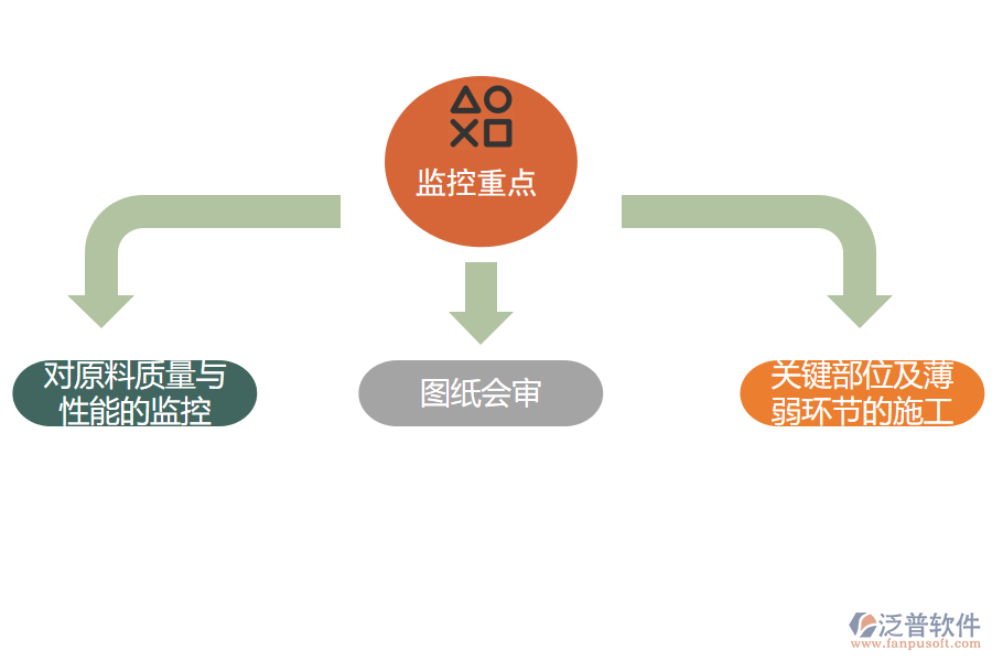 建筑環(huán)境施工現(xiàn)場質(zhì)量監(jiān)控重點.png
