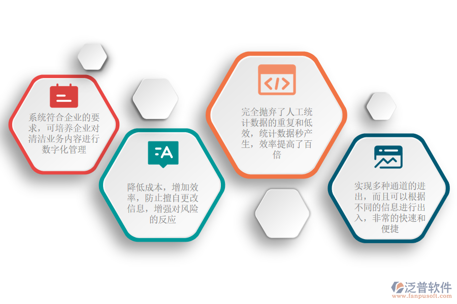 泛普軟件-清潔服務ERP系統(tǒng)實施效益.png