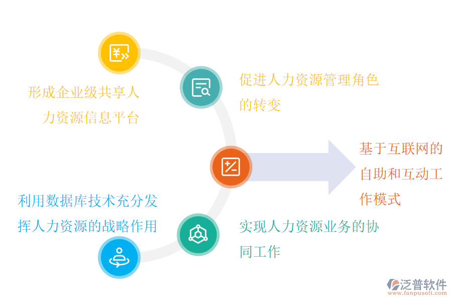 人力資源erp系統(tǒng)的特點.png