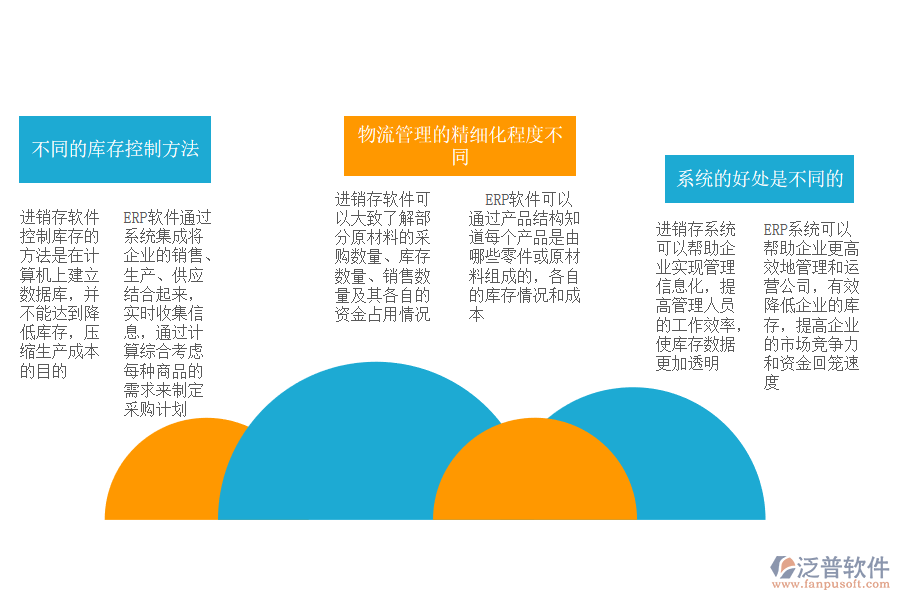 進(jìn)銷存和erp系統(tǒng)的區(qū)別.png