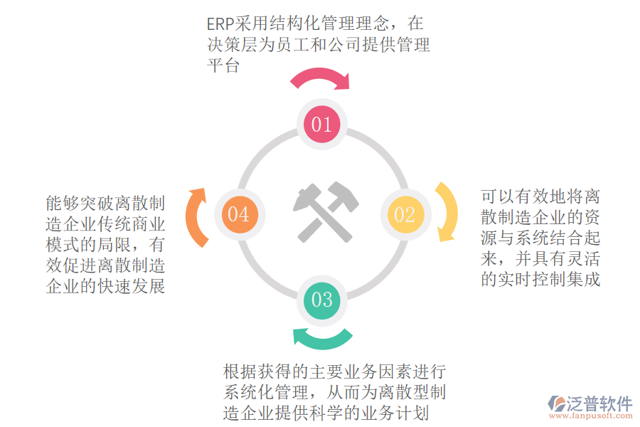ERP系統(tǒng)及財務模塊概念簡介.png