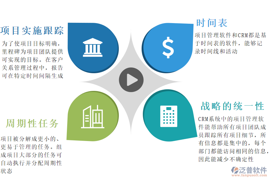 項(xiàng)目管理軟件與CRM結(jié)合使用有哪些優(yōu)勢.png