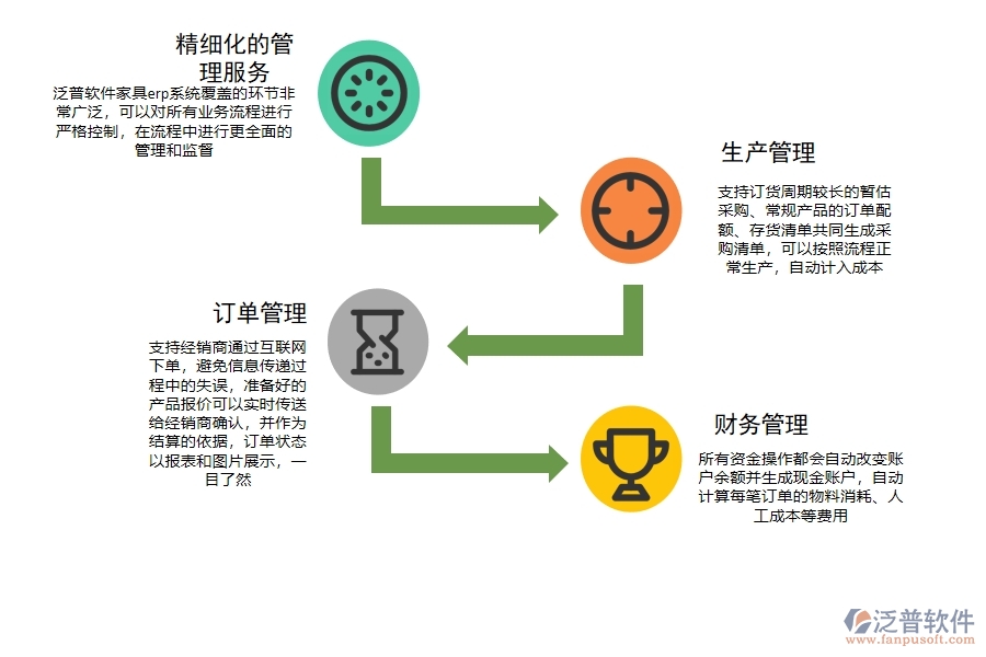 家具 erp管理系統(tǒng)哪個(gè)好.jpg