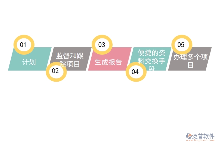 工程項(xiàng)目 管理的功能有哪些.jpg