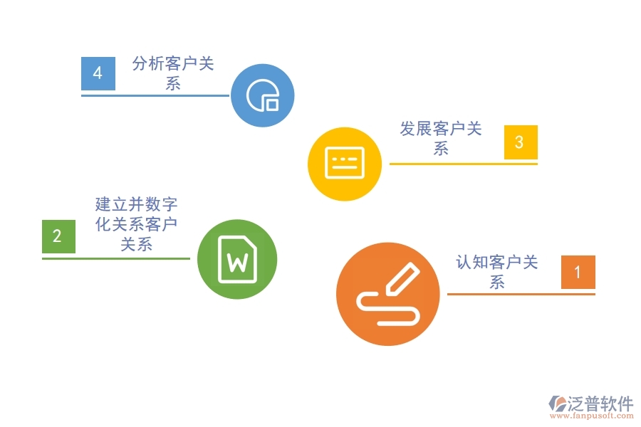 好用的<a href=http://m.napavibes.com/crm/ target=_blank class=infotextkey>CRM系統(tǒng)</a>能助力企業(yè)轉(zhuǎn)變.jpg