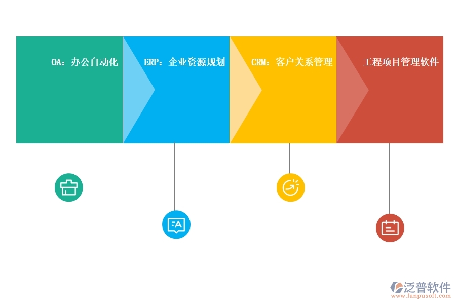 數(shù)字化時(shí)代的<a href=http://m.napavibes.com/crm/ target=_blank class=infotextkey>CRM</a>系統(tǒng).jpg