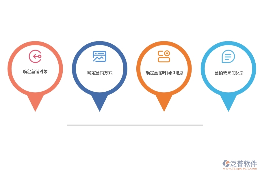 CRM 系統(tǒng)怎樣進(jìn)行精準(zhǔn)營(yíng)銷管理.jpg