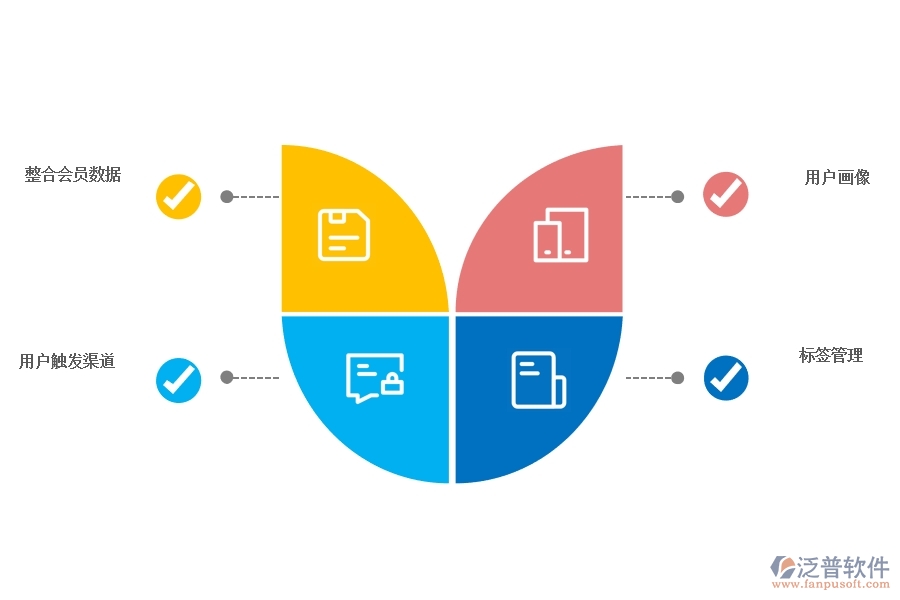 <a href=http://m.napavibes.com/crm/ target=_blank class=infotextkey>CRM系統(tǒng)</a>怎樣進(jìn)行精準(zhǔn)營(yíng)銷管理.jpg