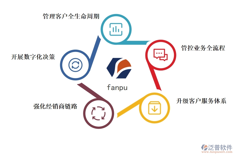 <a href=http://m.napavibes.com/crm/ target=_blank class=infotextkey>CRM系統(tǒng)</a>有哪些功能促進(jìn)制造業(yè)數(shù)字化.jpg