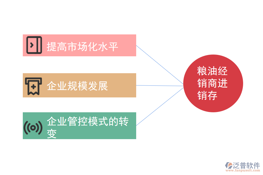 糧油經(jīng)銷商進(jìn)銷存的重要性.png