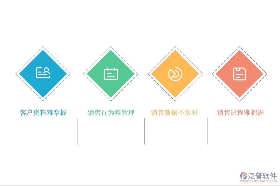 <a href=http://m.napavibes.com/crm/ target=_blank class=infotextkey>CRM</a>系統(tǒng)銷售階段的管理.jpg