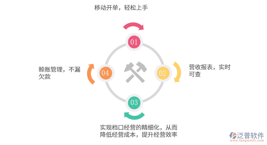 農(nóng)產(chǎn)品進(jìn)銷存管理系統(tǒng)的專業(yè)功能.png