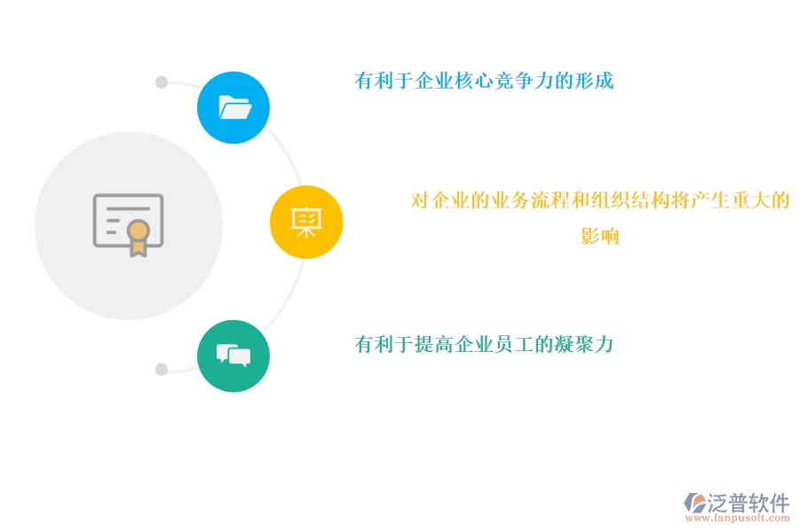CRM 系統(tǒng)對(duì)營(yíng)銷(xiāo)管理有什么好處.jpg