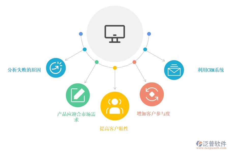 企業(yè) 如何應對客戶流失的問題.jpg