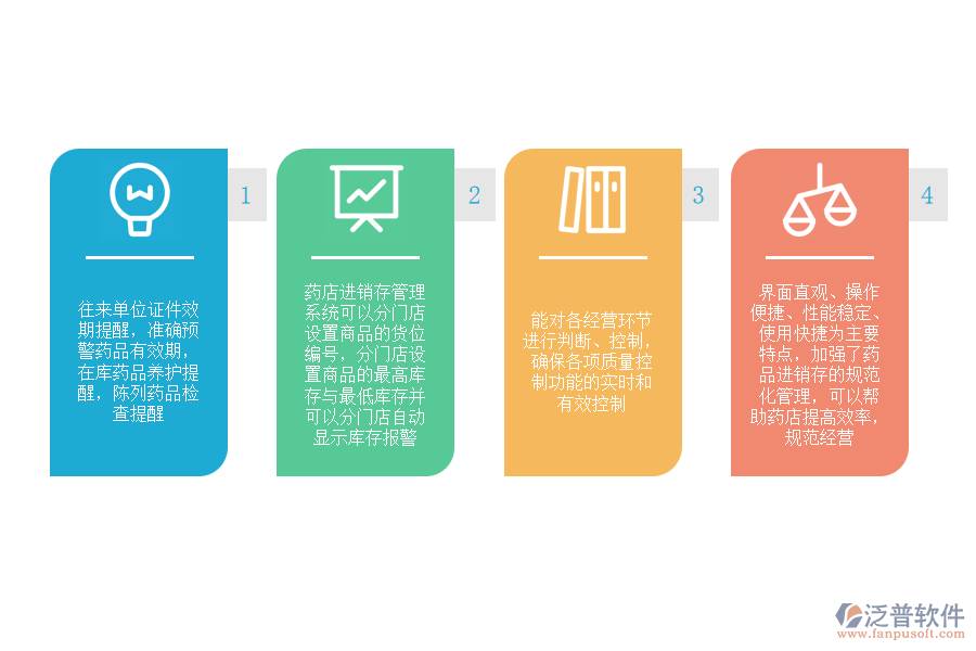 erp藥店進(jìn)銷(xiāo)存管理系統(tǒng)的功能有哪些.png