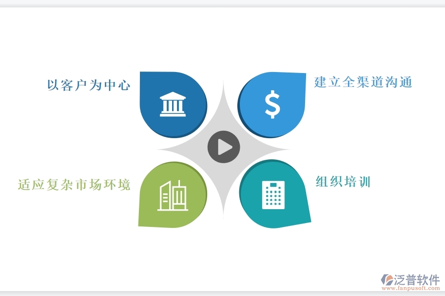 如何使用<a href=http://m.napavibes.com/crm/ target=_blank class=infotextkey>CRM</a>商機(jī)管理功能高效管理商機(jī).jpg