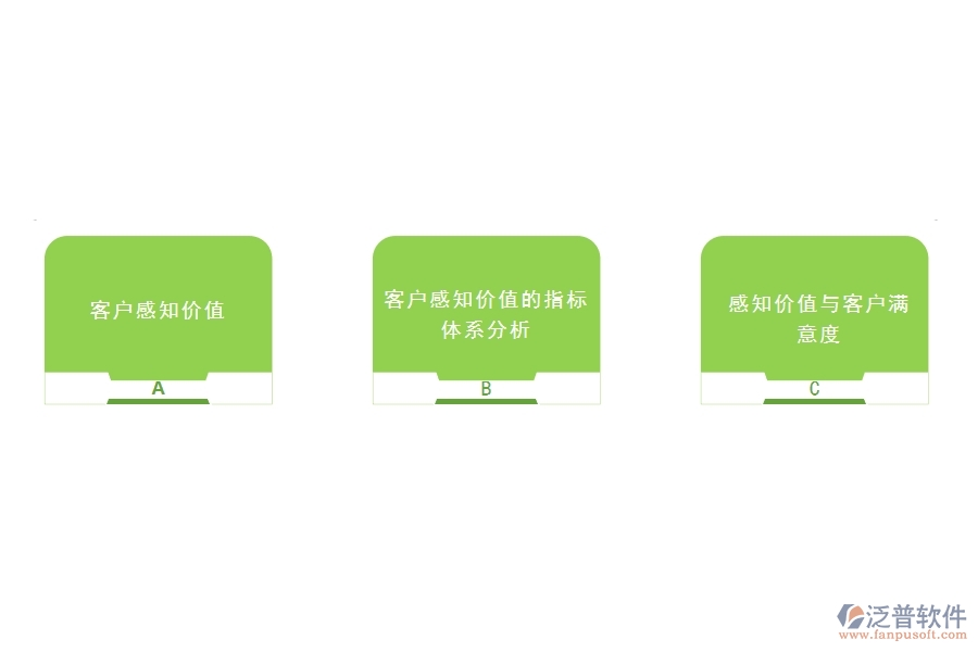 怎樣的<a href=http://m.napavibes.com/crm/ target=_blank class=infotextkey>CRM</a>系統(tǒng)能最大限度的挖掘客戶價值.jpg
