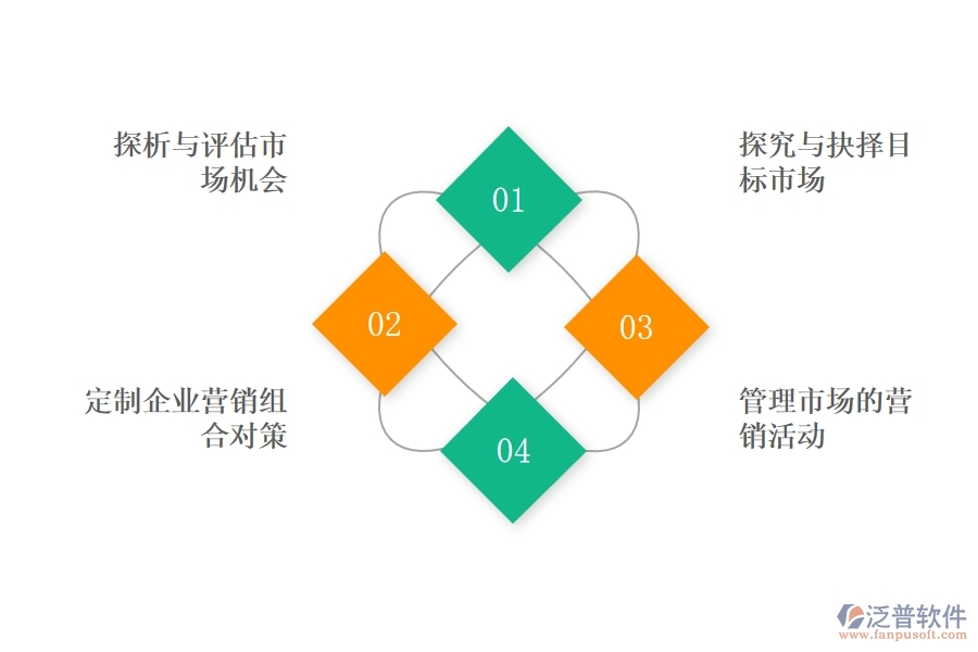 <a href=http://m.napavibes.com/crm/ target=_blank class=infotextkey>CRM</a>系統(tǒng)在企業(yè)營銷過程中帶來哪些作用.jpg
