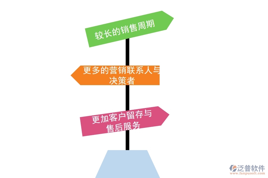 B2B企業(yè)可以選擇哪些<a href=http://m.napavibes.com/crm/ target=_blank class=infotextkey>CRM</a>系統(tǒng).jpg