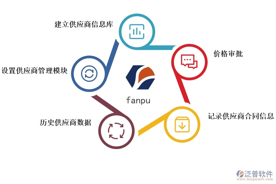 項(xiàng)目管理 軟件有哪些功能能管理供應(yīng)商.jpg