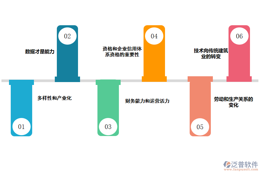 使用<a href=http://m.napavibes.com/crm/ target=_blank class=infotextkey>CRM</a>系統(tǒng)對(duì)建筑企業(yè)的好處.png