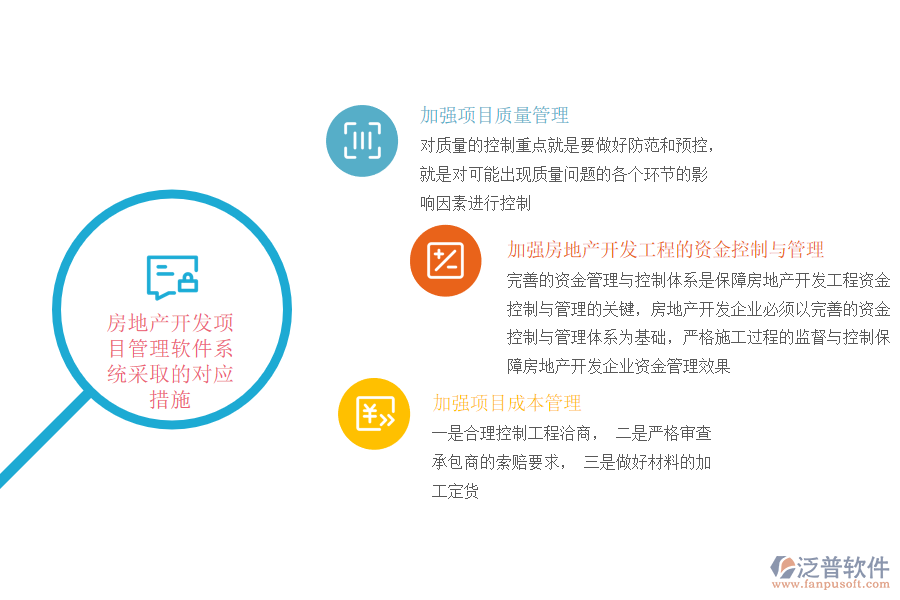房地產(chǎn)開發(fā)項(xiàng)目管理軟件系統(tǒng)采取的對(duì)應(yīng)措施.png