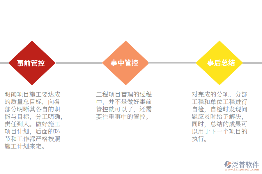 工程項目軟件施工管理.png