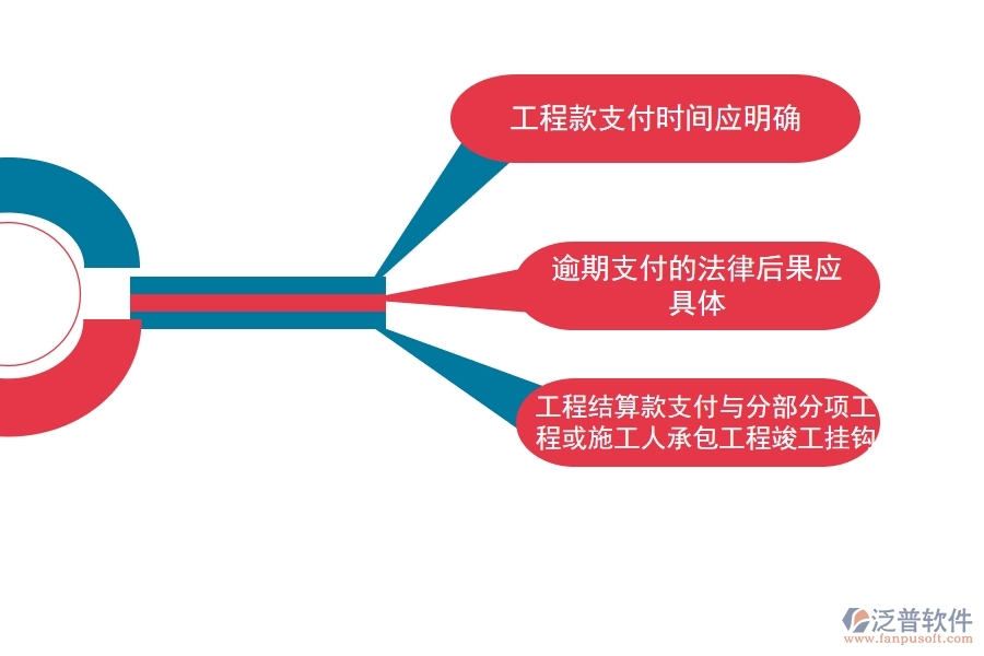 項(xiàng)目管理系統(tǒng)如何預(yù)防拖欠工程款.jpg
