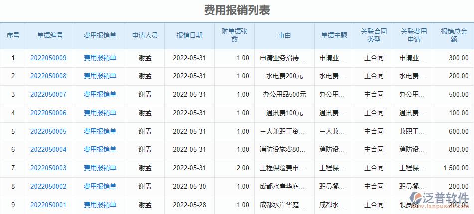 費(fèi)用報(bào)銷列表.png