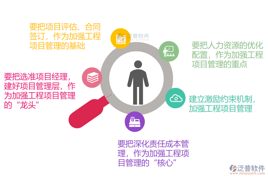 對施工企業(yè)加強工程項目管理的思考措施.png