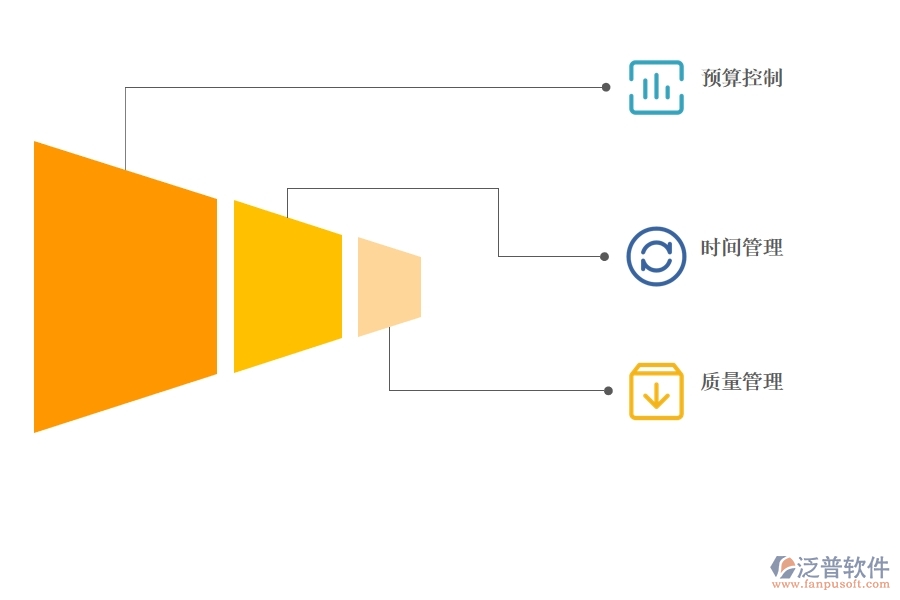汽車(chē)項(xiàng)目 管理可以用哪些項(xiàng)目管理軟件.jpg