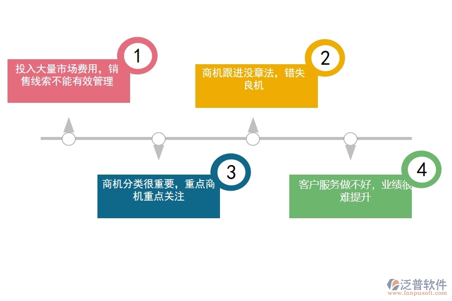 <a href=http://m.napavibes.com/crm/ target=_blank class=infotextkey>CRM</a>系統(tǒng)是如何進(jìn)行銷售管理的.jpg