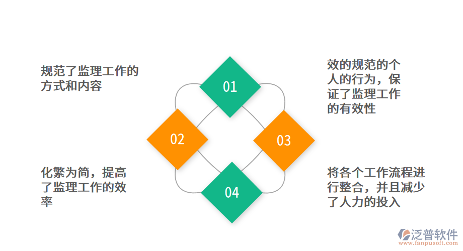 公路建設(shè)工程監(jiān)理<a href=http://m.napavibes.com/xm/ target=_blank class=infotextkey>項(xiàng)目管理系統(tǒng)</a>
