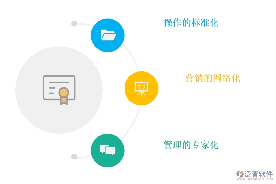 <a href=http://m.napavibes.com/crm/ target=_blank class=infotextkey>CRM</a>系統(tǒng)怎樣幫助企業(yè)實(shí)現(xiàn)現(xiàn)代化轉(zhuǎn)型.jpg